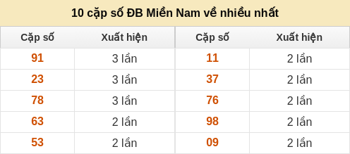 dacbiet-venhieu screenshot