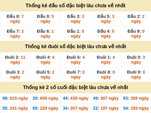 dauduoi-lauchuave screenshot