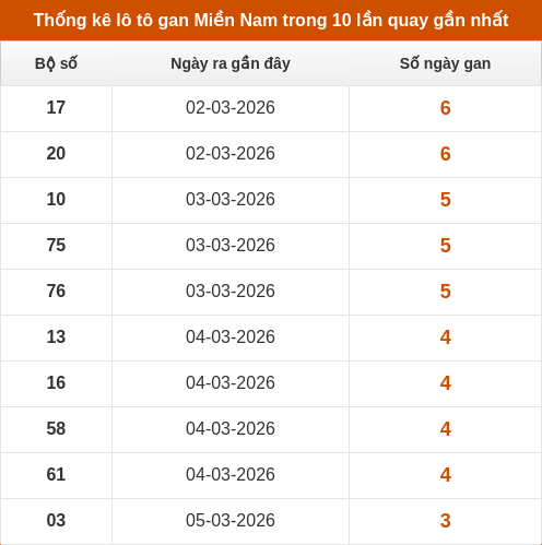 lotogan-region screenshot