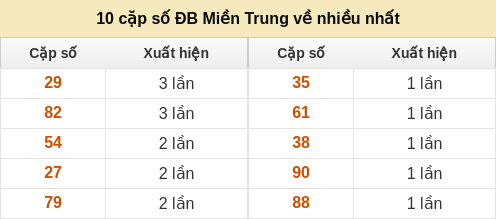 dacbiet-venhieu screenshot