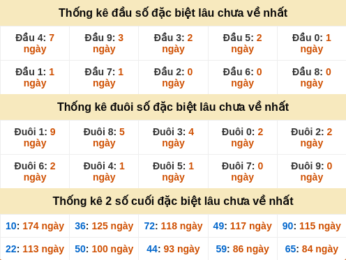 dauduoi-lauchuave screenshot