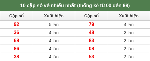 dacbiet-venhieu screenshot