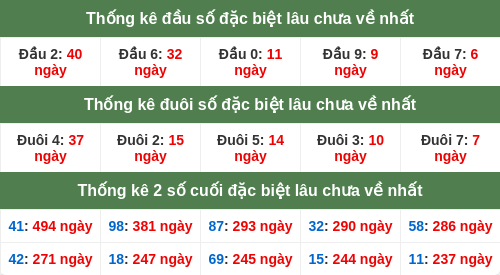 dauduoi-lauchuave screenshot