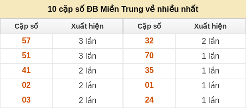 dacbiet-venhieu screenshot