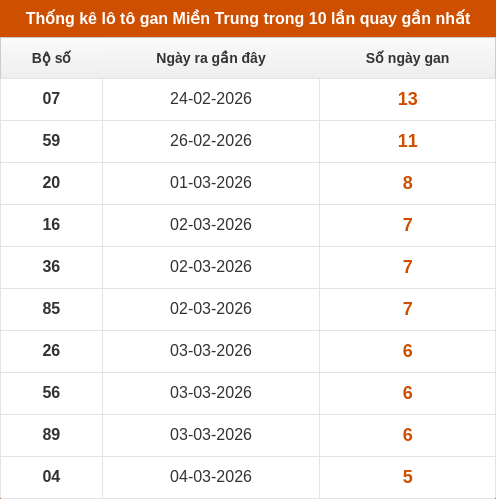 lotogan-region screenshot