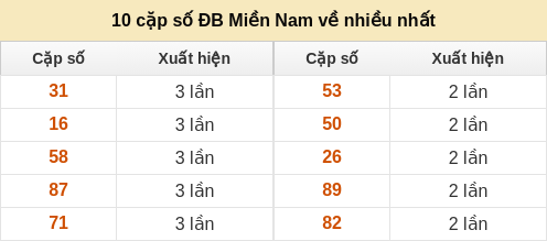 dacbiet-venhieu screenshot