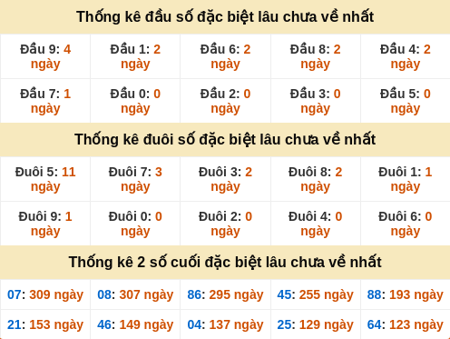 dauduoi-lauchuave screenshot