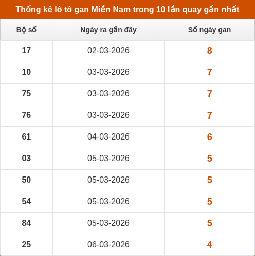 lotogan-region screenshot