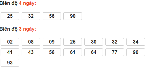 Bảng cầu lô động đài Bình Phước
