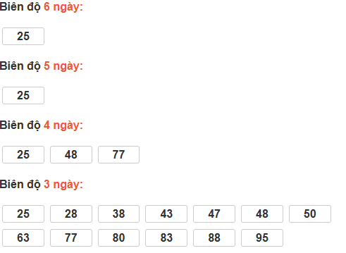 Bảng cầu lô động đài TP Hồ Chí Minh