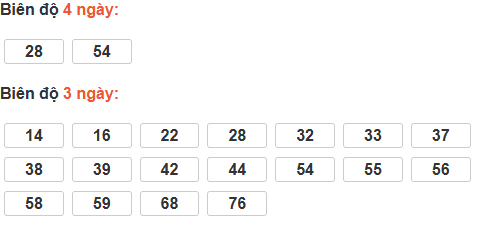 Bảng cầu lô động đài Hậu Giang