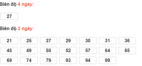 Bảng cầu lô động đài Long An