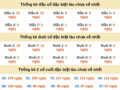 dauduoi-lauchuave screenshot