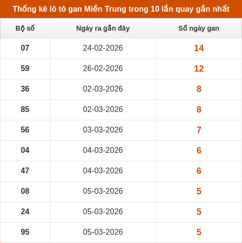 lotogan-region screenshot