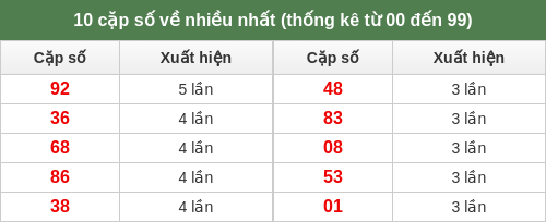 dacbiet-venhieu screenshot