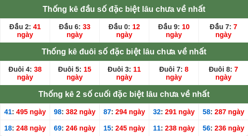 dauduoi-lauchuave screenshot