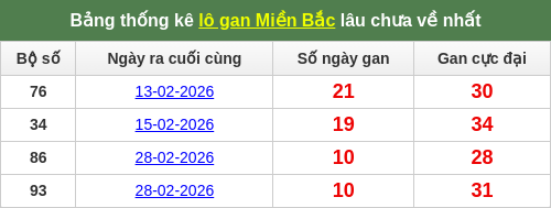 lotogan-region screenshot