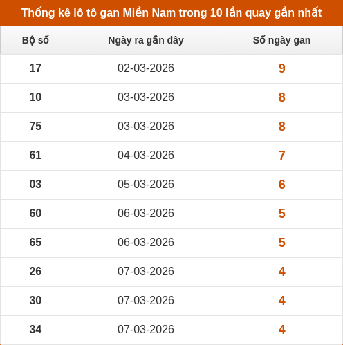 lotogan-region screenshot