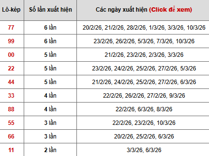 Thống kê chi tiết 10 con lô kép miền Bắc