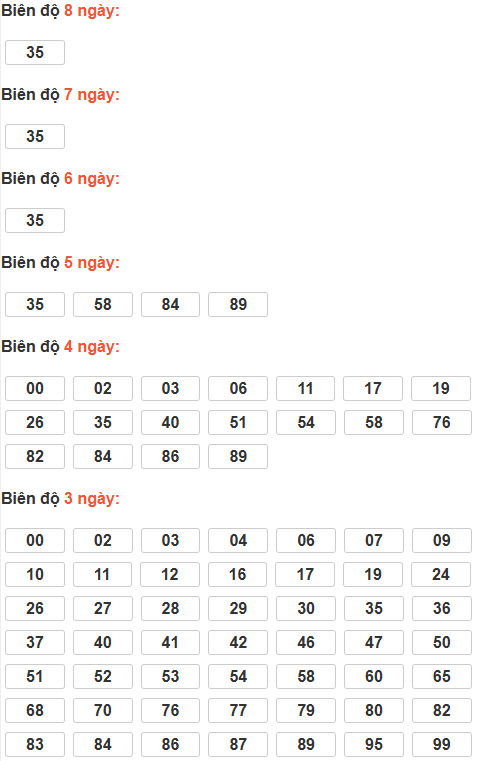 Cầu lô tô động chạy 8 ngày qua