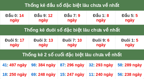 dauduoi-lauchuave screenshot