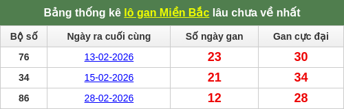 lotogan-region screenshot