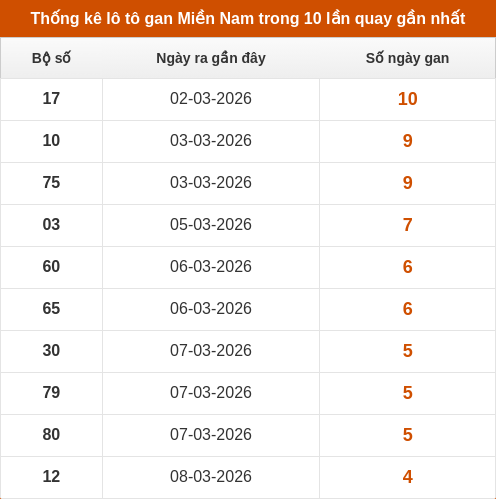 lotogan-region screenshot