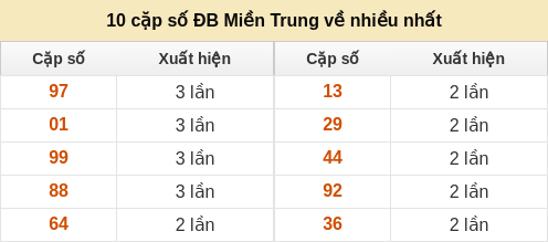 dacbiet-venhieu screenshot
