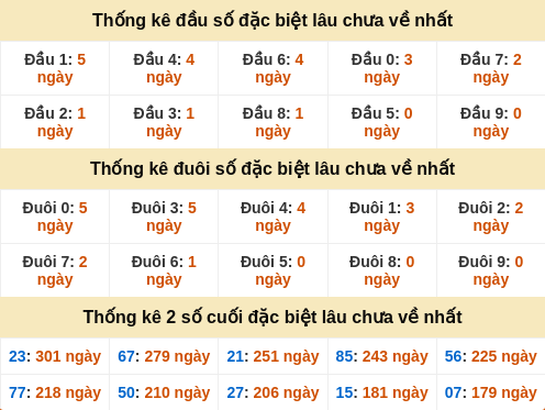 dauduoi-lauchuave screenshot
