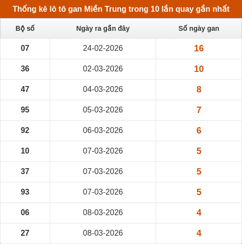 lotogan-region screenshot