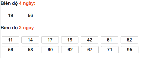 Bảng cầu lô động đài Đắc Nông