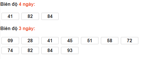 Bảng cầu lô động đài Quảng Ngãi