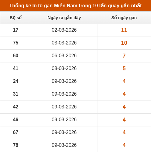 lotogan-region screenshot