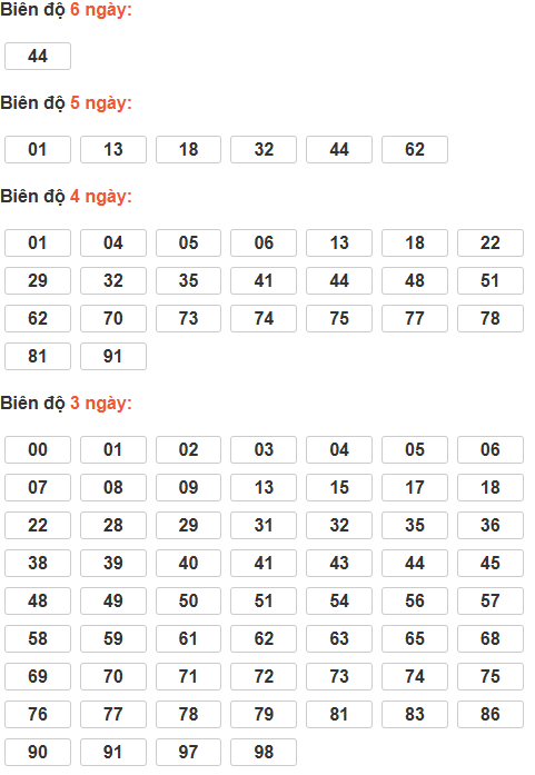 Cầu lô tô động chạy 6 ngày qua