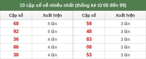 dacbiet-venhieu screenshot