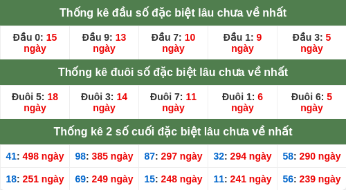 dauduoi-lauchuave screenshot