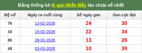 lotogan-region screenshot