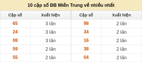 dauduoi-lauchuave screenshot