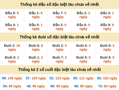 dauduoi-lauchuave screenshot