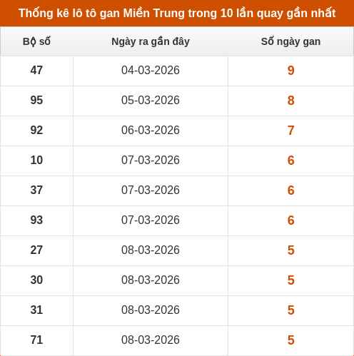 lotogan-region screenshot