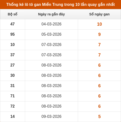 lotogan-region screenshot