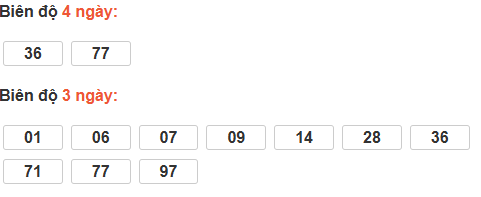 Bảng cầu lô động đài Gia Lai