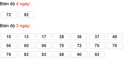 Bảng cầu lô động đài Ninh Thuận