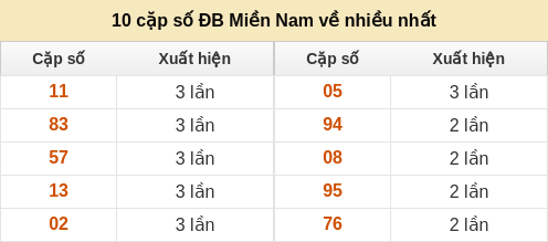 dacbiet-venhieu screenshot