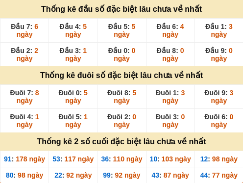 dauduoi-lauchuave screenshot