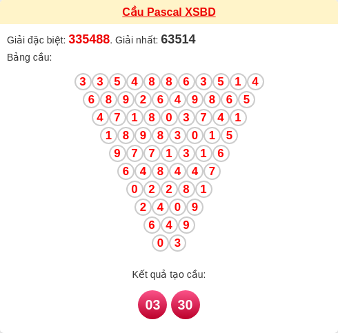 Cầu tam giác Pascale Bình Dương