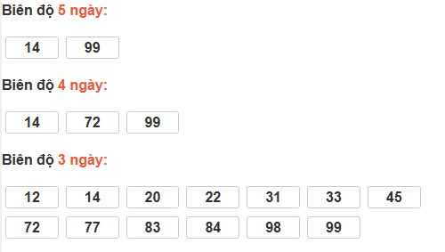 Bảng cầu lô động đài Bình Dương