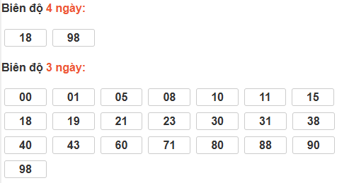 Bảng cầu lô động đài Trà Vinh