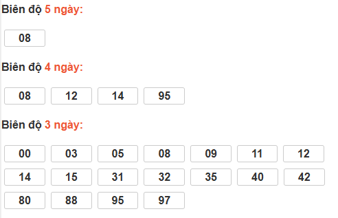 Bảng cầu lô động đài Vĩnh Long