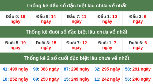 dauduoi-lauchuave screenshot